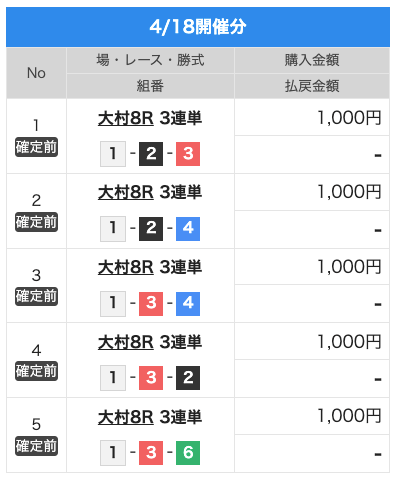 競艇プロの買い方と収支管理法を完全解説！1−2、1−3買い目