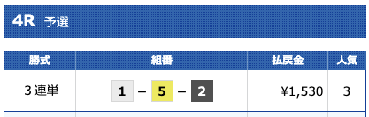 競艇予想が上手い人フォーメーション不的中パターン