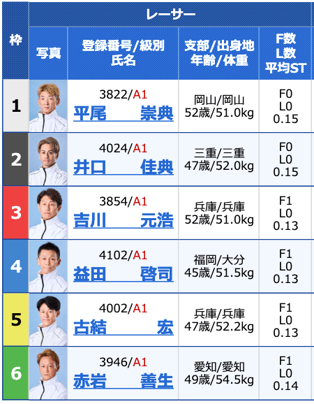 競艇修羅会心の無料予想出走表