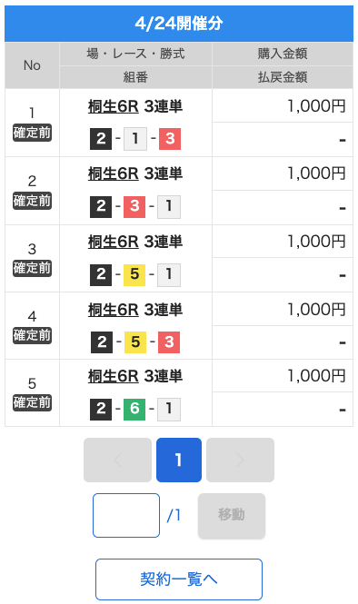 競艇修羅の会心の無料予想