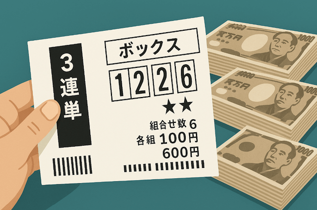 競艇ボックス必勝法高額勝負派専用