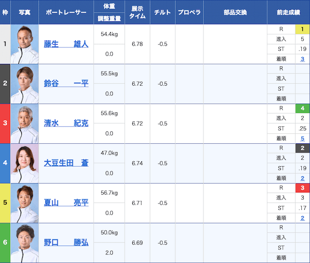 一騎当船有料予想直前情報