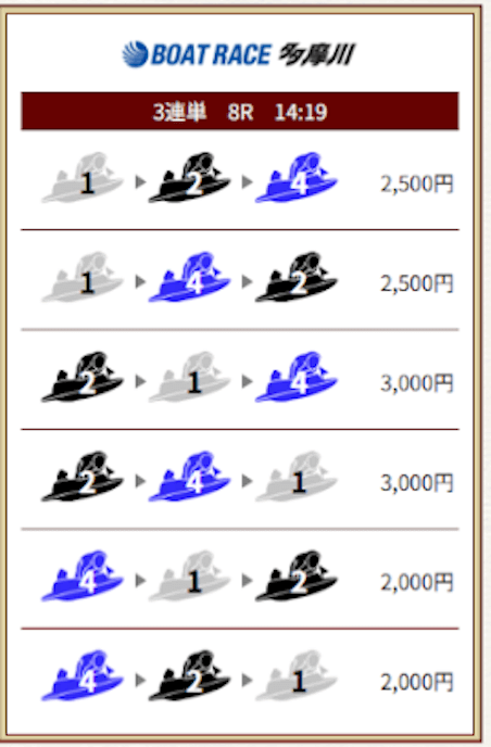 一騎当船有料予想買い目