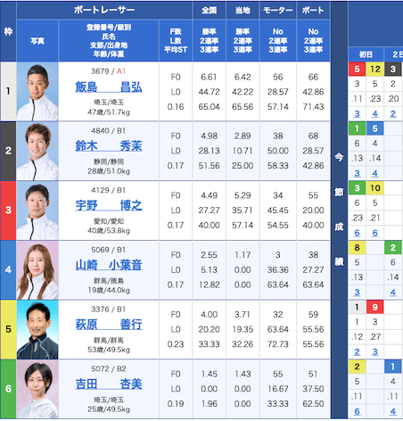 山崎小葉音初勝利出走表