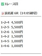 競艇プロフェッショナル 有料プラン「PROFESSIONAL」 1レース目