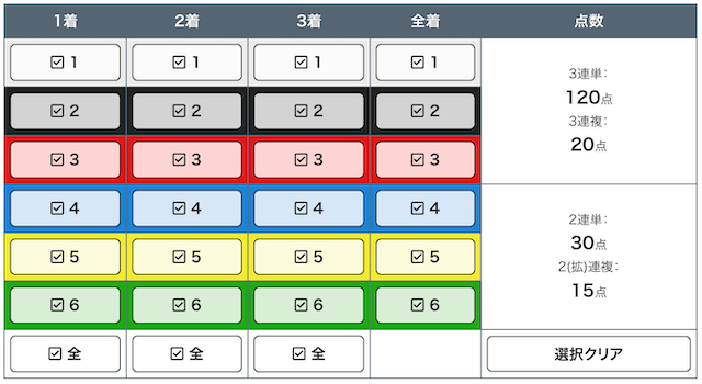 競艇 全通り 計算