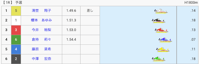 倉持莉々のデビュー戦