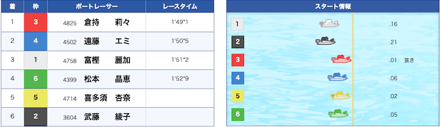 倉持莉々の初優勝
