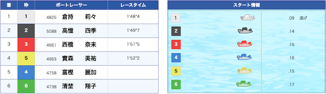 倉持莉々の産休明け初優勝