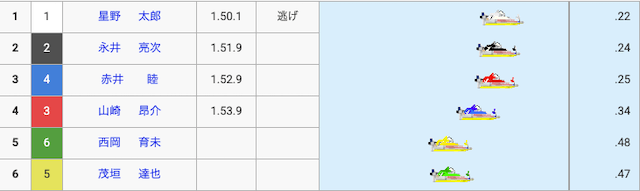 西岡育未のデビュー戦