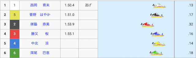 西岡育未の初勝利