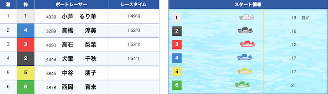 西岡育未の初優出