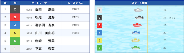 西岡成美のG1初勝利