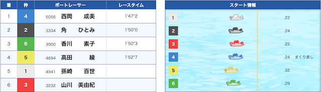 西岡成美の初勝利