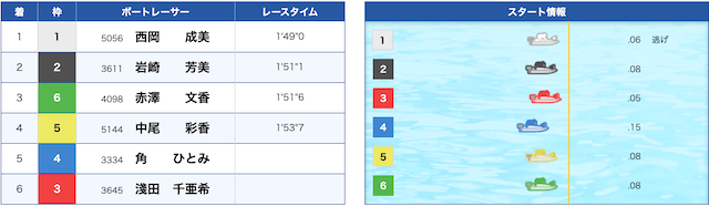 西岡成美の初優勝