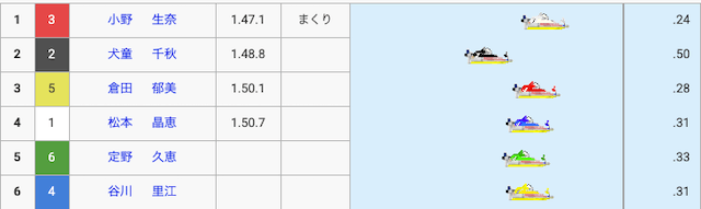 小野生奈の初優勝