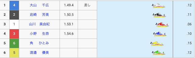 大山千広の初優勝