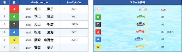 實森美祐のフライング