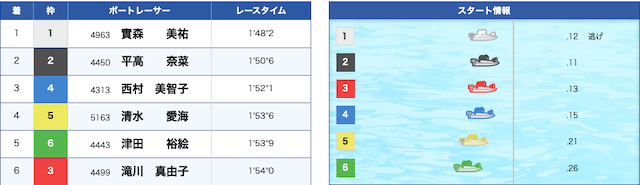 實森美祐の初優勝