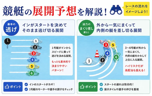 展開予想 解説