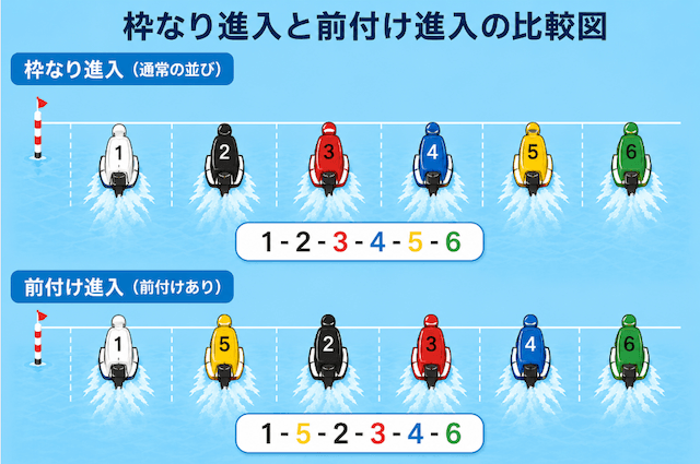 展開予想 進入隊形比較図