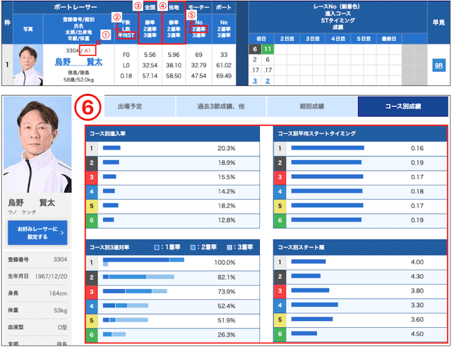 展開予想 出走表の見るべきポイント
