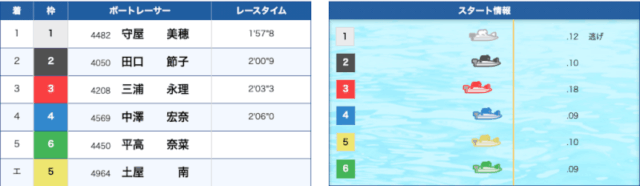 土屋南のエンスト失格