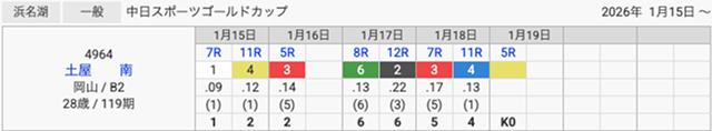 土屋南の途中帰郷