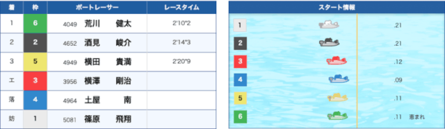 土屋南の落水事故