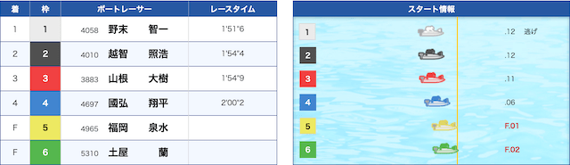土屋蘭のフライング1