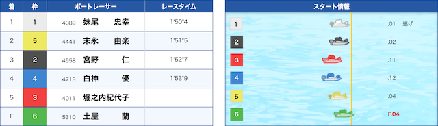 土屋蘭のフライング2