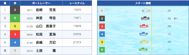 土屋蘭の事故1