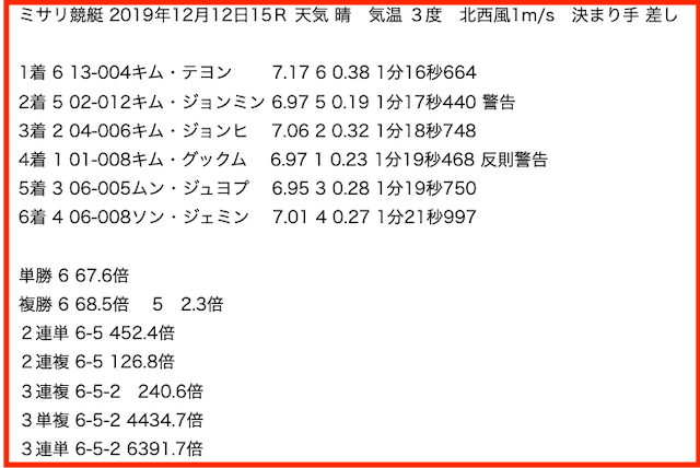韓国競艇 最高オッズ
