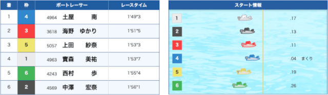 tsuchiyaminami-hatsuyusyou