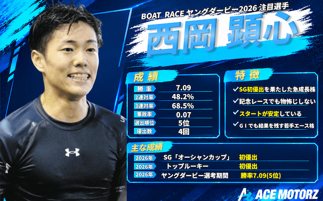 ヤングダービー2026 注目選手 西岡顕心