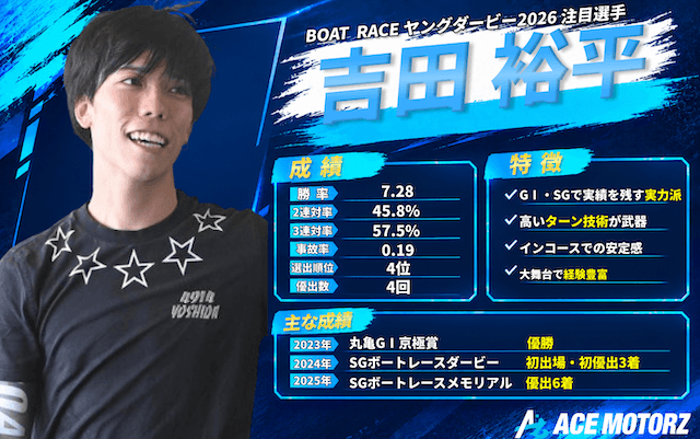 ヤングダービー2026 注目選手 吉田裕平