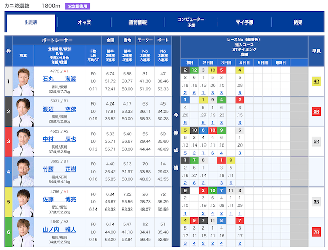 2025年12月15日三国12R 出走表