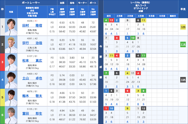 マクリ屋 無料予想 2026年3月5日若松5R 出走表