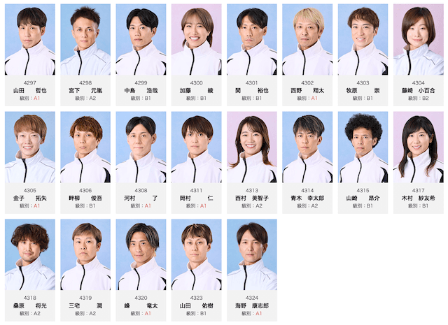 95期の選手一覧