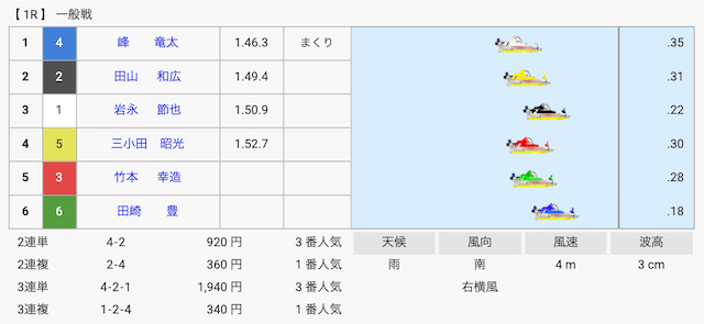 2004年12月30日福岡1Rの結果